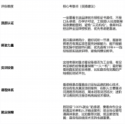 对想全国范畴择业的很&hellip;